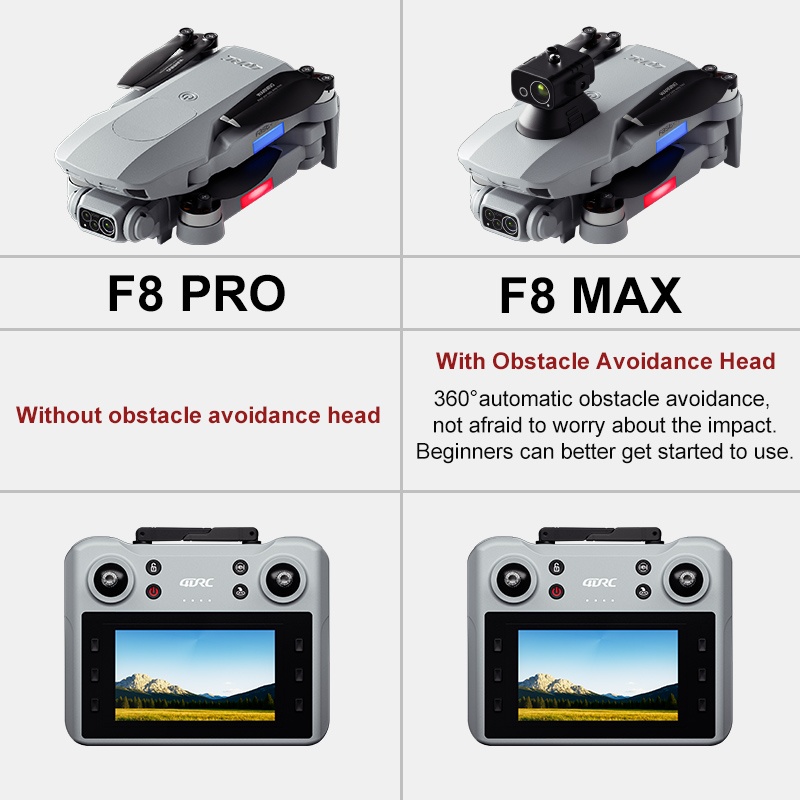 F8 MAX GPS Drone Professional  - огляд і ціна Drone Photogrammetry